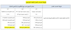 calcul-moyenne-fst